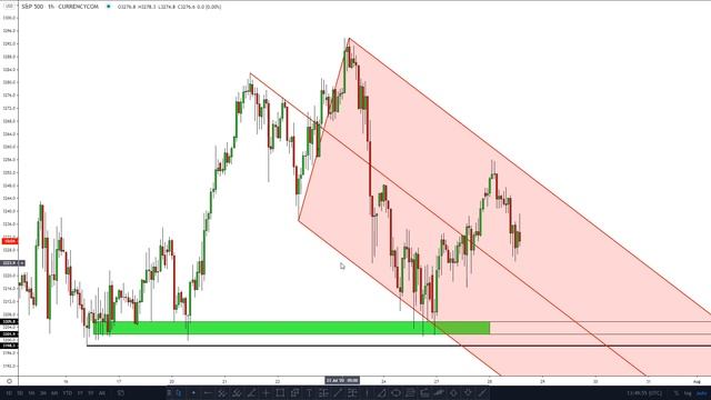 How to Use the ANDREWS PITCHFORK with Other Techniques for MAXIMUM PRECISION смотреть онлайн