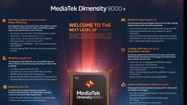 MediaTek Dimensity 9000 Plus - Better than Snapdragon 8+ Gen 1? смотреть онлайн