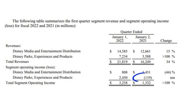 СТОИТ ЛИ ПОКУПАТЬ АКЦИИ WALT DISNEY? ОБЗОР НОВОГО ОТЧЕТА. смотреть онлайн
