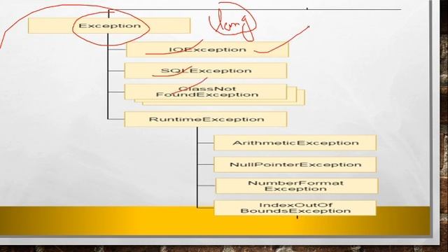 exception handling in java : try catch and finally block | ICSE computer смотреть онлайн