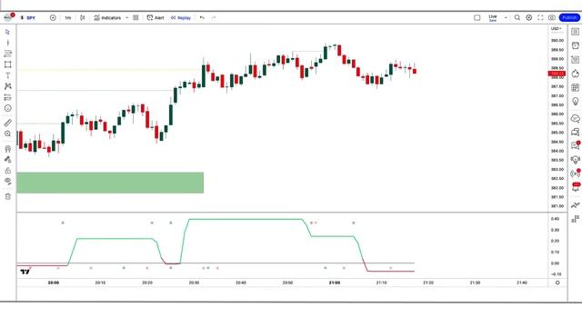 Jiehonglim Millionaire Trader Created Never Wrong Indicatoes: For TradingView Indicator смотреть онлайн