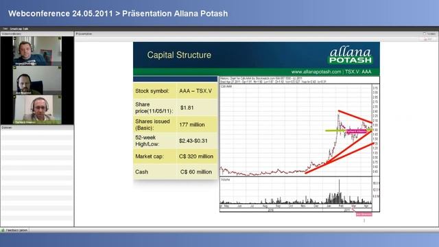 Allana Potash (TSXV: AAA) смотреть онлайн