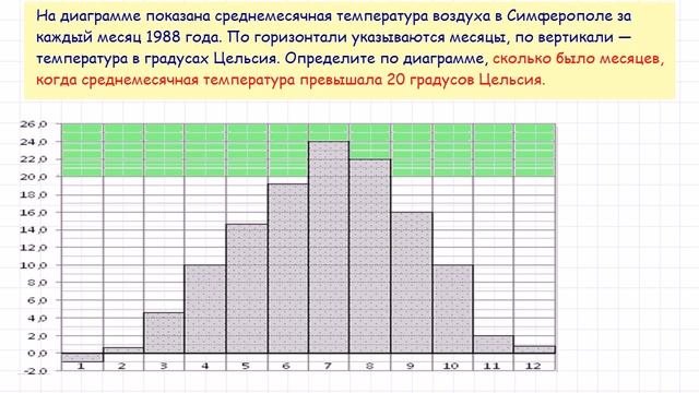 Задача 2 ЕГЭ по математике. Урок 21 смотреть онлайн