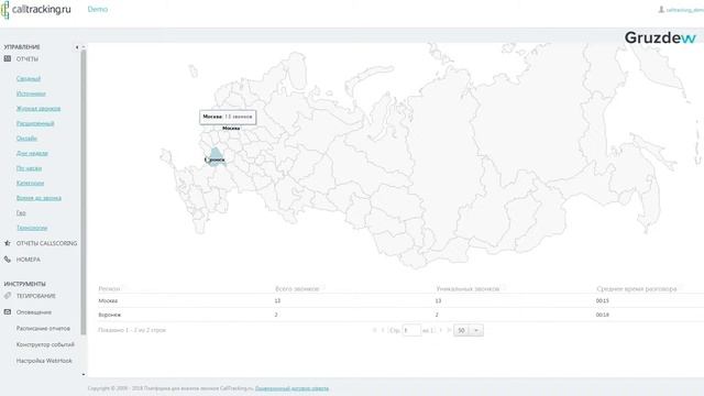 Отслеживаем звонки c Calltracking.ru — обзор сервиса смотреть онлайн