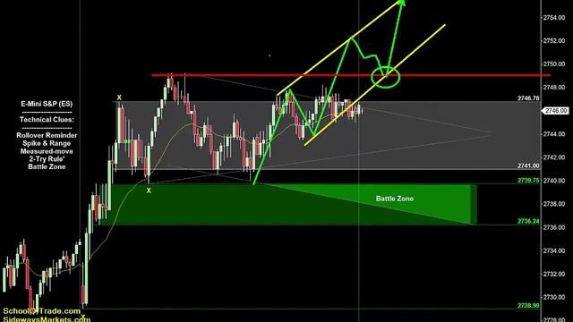 Best Entry Trigger Strategy | Crude Oil, Emini, Nasdaq, Gold & Euro смотреть онлайн