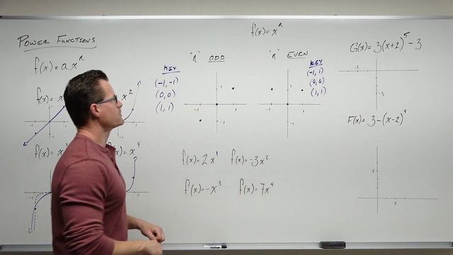 Power Functions (Precalculus - College Algebra 28) смотреть онлайн
