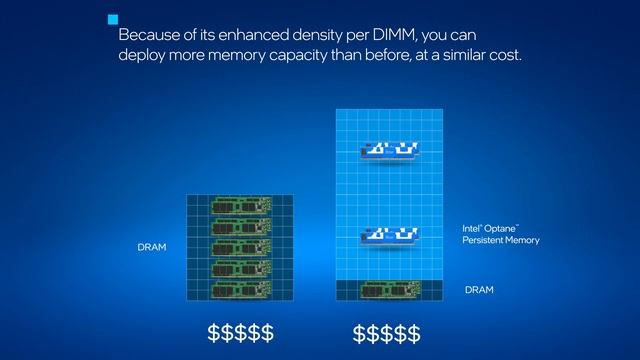Memory Tiering with Intel® Optane™ Persistent Memory | Intel Business смотреть онлайн
