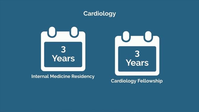 6 HIGHEST Paid Doctor Specialties смотреть онлайн