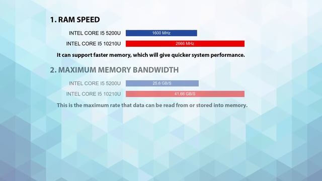 INTEL Core i5 5200U vs INTEL Core i5 10210U Technical Comparison смотреть онлайн