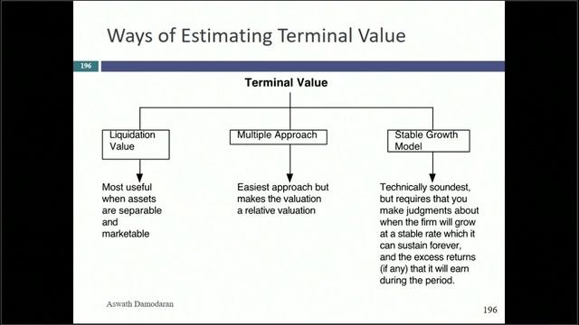 Session 10: Growth (Contd.), Terminal Value and Choosing a DCF Model смотреть онлайн