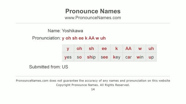 How to Pronounce Yoshikawa - PronounceNames.com смотреть онлайн