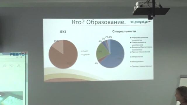 Семинар «PRO IT-перспективы или как найти хорошую работу». Вступление. 12.12.2017 смотреть онлайн