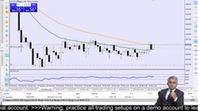 Live Trading Session 545 |Gold Analysis Learning with Practical | Learn Best Moving average strateg смотреть онлайн