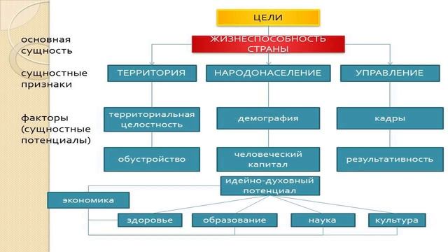 Государственная идеология/СТУДЕНЧЕСКИЙ МЕДИАЦЕНТР смотреть онлайн