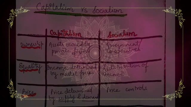 Capitalism/Capitalism in Sociology/Capitalism of Marx/Features of Capitalism by Swats Passion смотреть онлайн