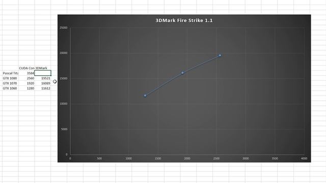 How Powerful is the NEW Nvidia Pascal Titan X смотреть онлайн