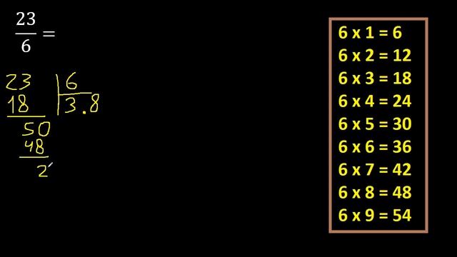 convertir 23/6 a decimal , transformar fracciones a decimales , de fraccion a decimal, como смотреть онлайн