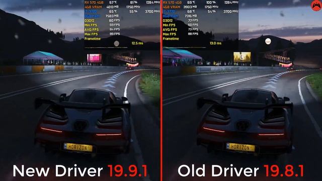 AMD Radeon Drivers (19.8.1 Vs 19.9.1) Test In 5 Games | Rx 570 2019