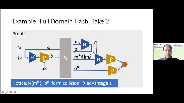 Mark Zhandry: Quantum Random Oracle (Part 1) смотреть онлайн
