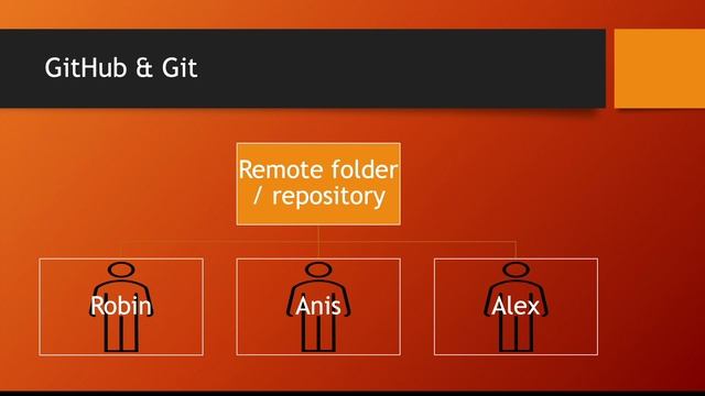 Git and Github bangla tutorial 2 : introduction to git and GitHub смотреть онлайн