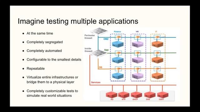 Justin Sider - Automated Infrastructure as a Service testing with VMware NSX смотреть онлайн