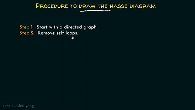 Hasse Diagram