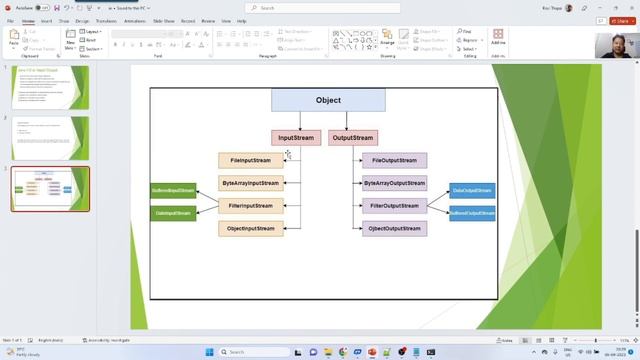 Java SE: Java IO(Input/Output) , InputStream, FileInputStream смотреть онлайн