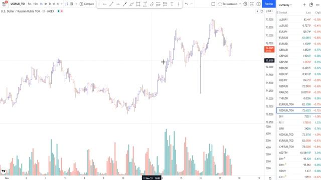 Курс доллара - как успеть заработать | Американский рынок - деньги решают всё смотреть онлайн