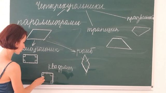 Виды четырехугольников. Параллелограмм. Трапеция. Прямоугольник. Ромб. Квадрат. смотреть онлайн