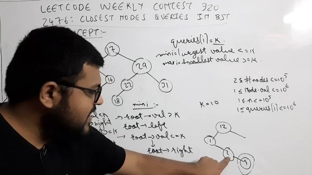 Leetcode Weekly Contest 320 | Problem 2476 : Closest Nodes Queries In Binary Search Tree Solution смотреть онлайн