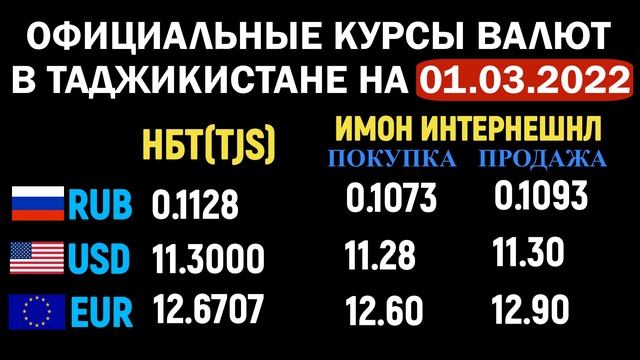 СРОЧНО! ДОПОЛНЕНИЕ! Официальные КУРСЫ ВАЛЮТ в Таджикистане на 01/03/2022. Курс доллара. Новости смотреть онлайн
