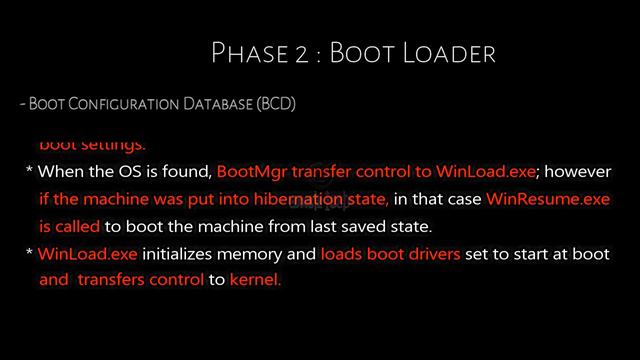 Windows Boot Process | Windows 7 & above смотреть онлайн