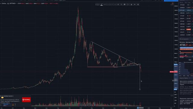 Биткоин Обзор Глобально Цели Падения Биткоин смотреть онлайн