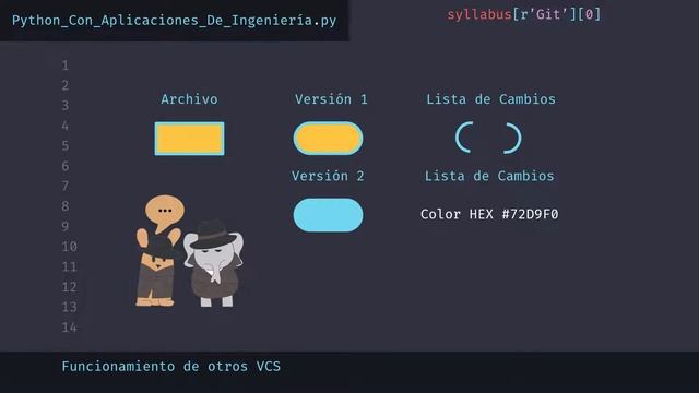 ¿QUÉ ES UN SISTEMA DE CONTROL DE VERSIONES? #VCS | zDynamics смотреть онлайн