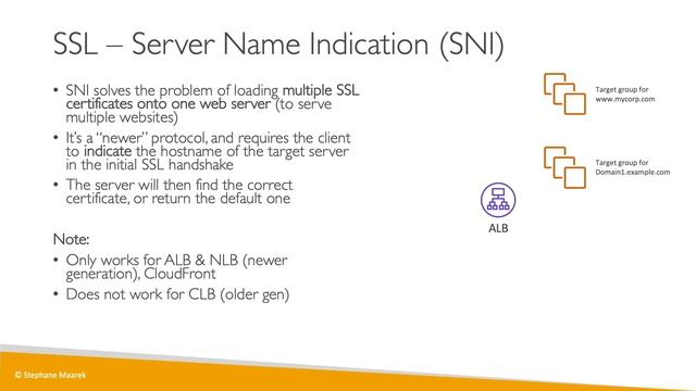 SSL Security Introduction - Encryption, SNI & MITM смотреть онлайн