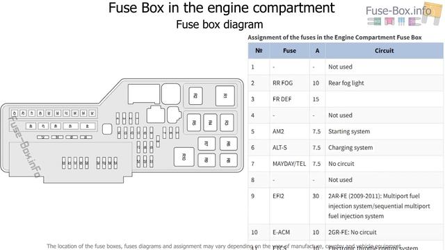 Fuse box location and diagrams: Toyota Camry (XV40; 2007-2011) смотреть онлайн