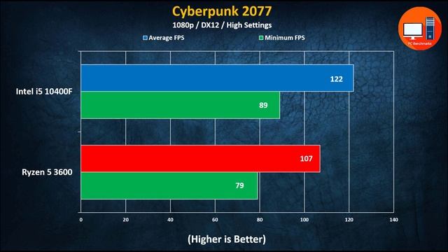 Intel i5 10400F vs Ryzen 5 3600 смотреть онлайн