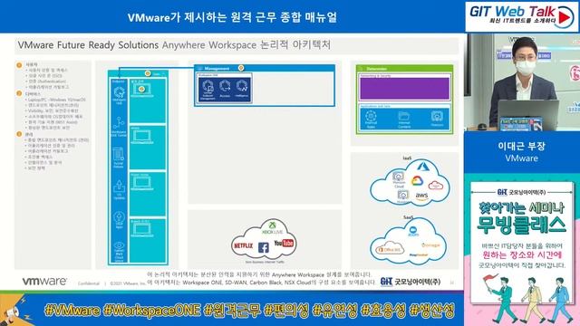 [GIT Solutions - Cloud / Infra] – VMware смотреть онлайн