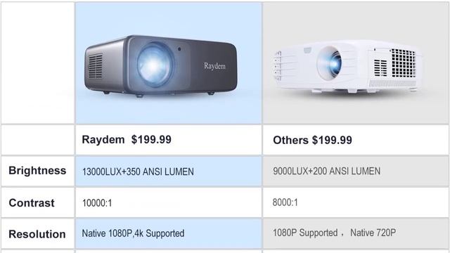 Top 5 Best Portable Projector Buy in 2024 | Best Portable Projectors 2024 смотреть онлайн