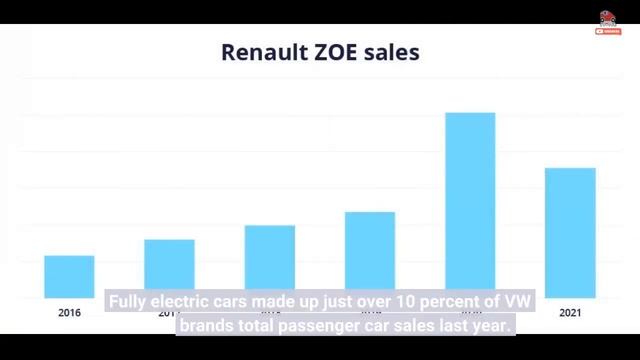 Volkswagen Brand Raises Europe 2030 BEV Sales Target To 80 Percent