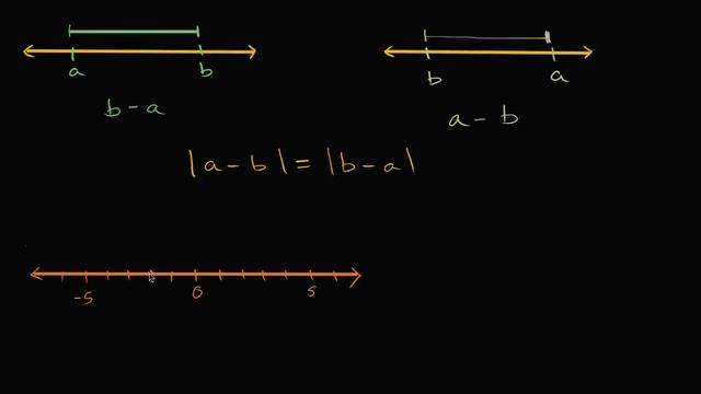 Absolute value as distance between numbers | 7th grade | Khan Academy смотреть онлайн