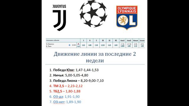 Ювентус - Лион (7.08) прогноз и движение коэффициентов смотреть онлайн