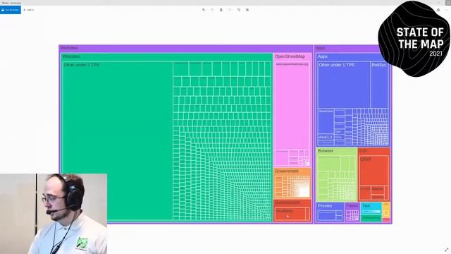 2021: OpenStreetMap Standard Layer: Who uses it? смотреть онлайн