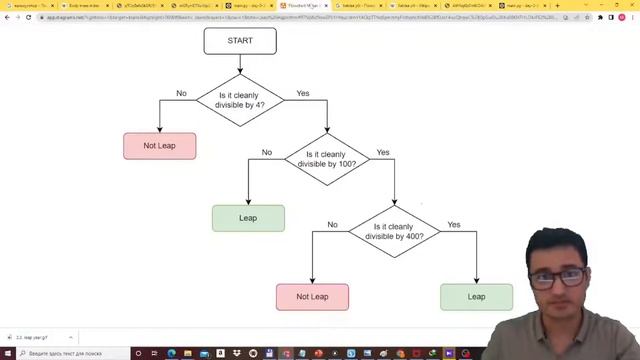 3.5 Python dasturlash tili | Кабиса йилини топиш бўйича калькулятор лойиҳаси смотреть онлайн