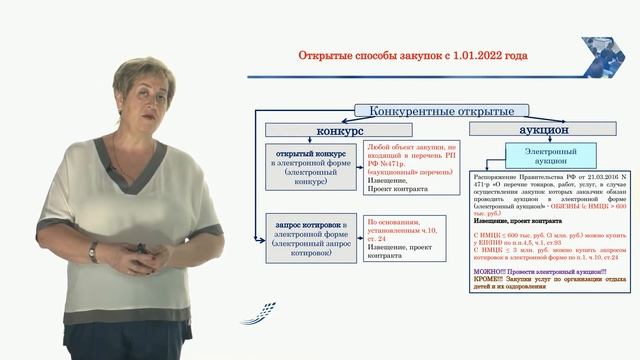 СПОСОБЫ ОПРЕДЕЛЕНИЯ ПОСТАВЩИКА, ПОДРЯДЧИКА, ИСПОЛНИТЕЛЯ смотреть онлайн