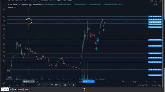 $CINU Cheems Inu?Price Predictions?Technical Analysis?ATH FULL SEND ATTACK смотреть онлайн