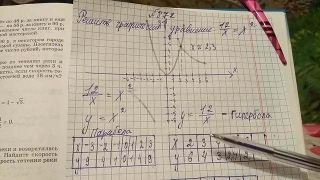 872 Алгебра 8 класс Решите графически уравнение смотреть онлайн