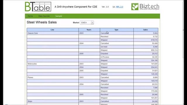 BTable - A Drill Anywhere Component For Pentaho CDE - 01 PlayWithDimensions