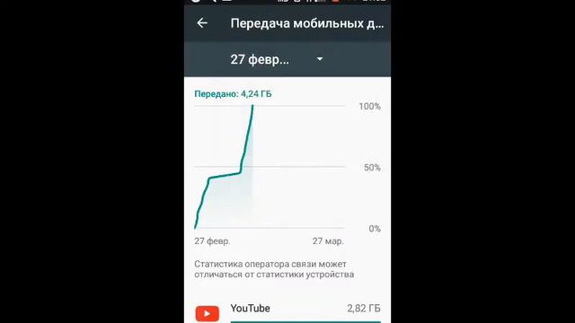 Как сделать бесконечный интернет!! Ребят это очень удобно 😎 смотреть онлайн