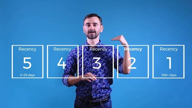 How to use the RFM Segmentation & Analysis to Drive Continuous Ecommerce Growth смотреть онлайн